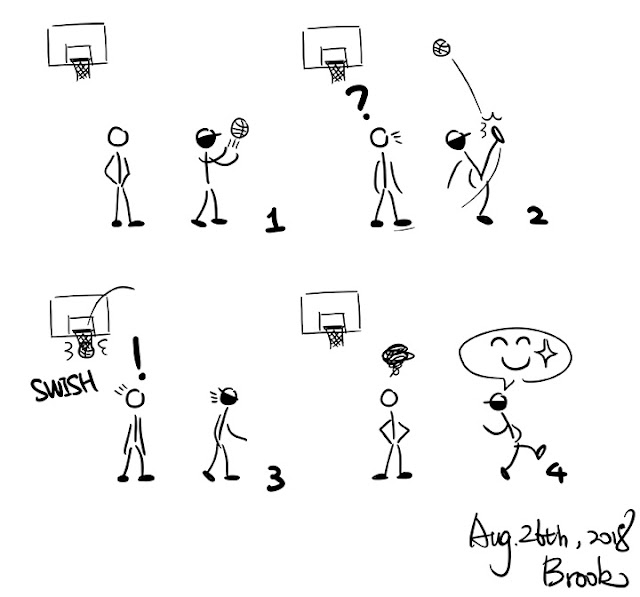 Stickman scores a lucky hit in basketball shooting WITH FOOT