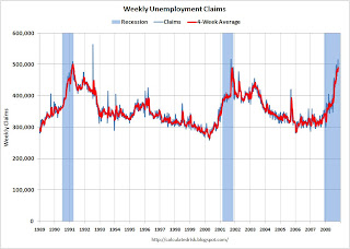 Weekly Unemployment Claims