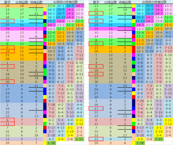 ロト予想 ロト765 Loto765 結果