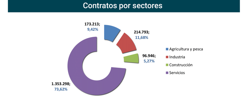 Contratos_registrados_Esp jul21-6 Francisco Javier Méndez Lirón