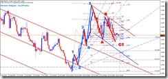 USDCAD_EW_H4_2010-10-25_16-04