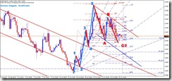 USDCAD_EW_H4_2010-10-25_16-04