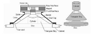 speaker parts, parts of loudspeaker, speaker parts, how to roll the speaker coil, the image - the speaker