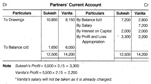 Solutions Class 12 Accountancy Chapter -2 (Accounting for Partnership : Basic Concepts)