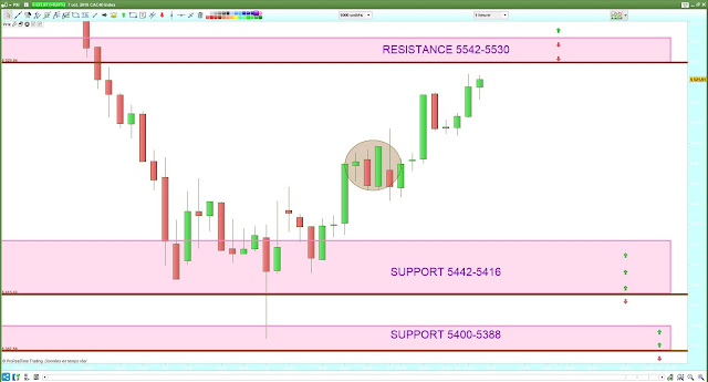 Trading cac40 bilan 07/10/19