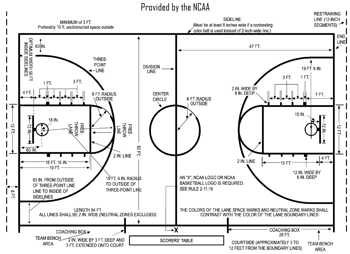 basketball court dimensions