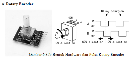  Membuat  Alat Untuk Menghitung Jumlah Putaran Dengan 