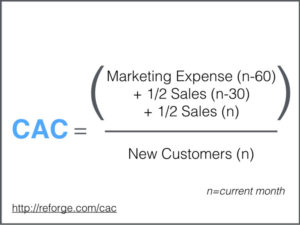 CAC new Marketing Formula