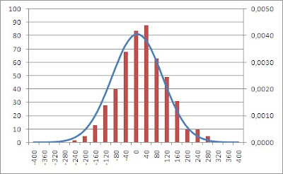 grafico distribucion normal Gauss