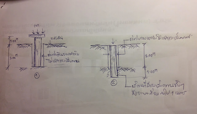 เสาเข็มหกเหลี่ยมราคาถูก