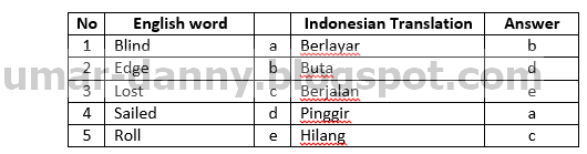 Soal Latihan Bahasa Inggris Kelas Xi Semester 2 K13 Wacana Songs Part-4