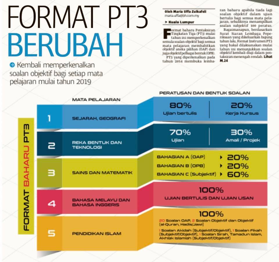 Format Baru PT3 2019