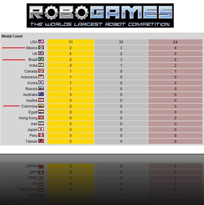 robogames2009