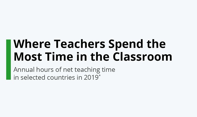 Teachers’ time spending habits in European schools