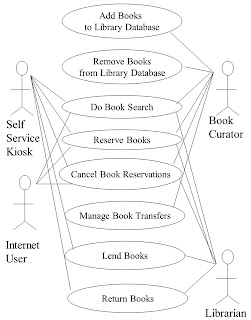 Library management system use case diagram