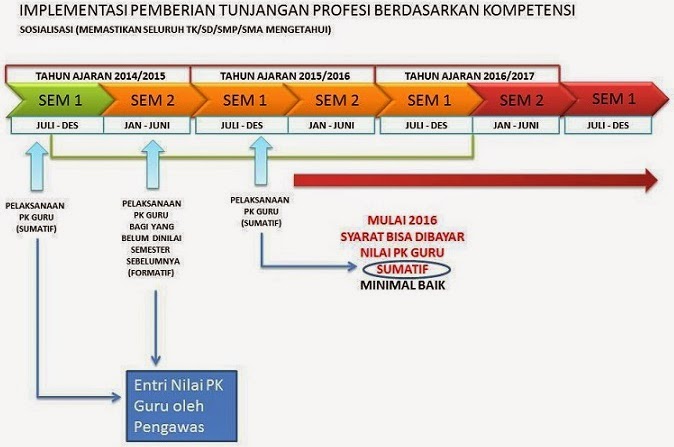 INFO TENTANG PKGTUNJANGAN PROFESI DAN KENAIKAN PANGKAT