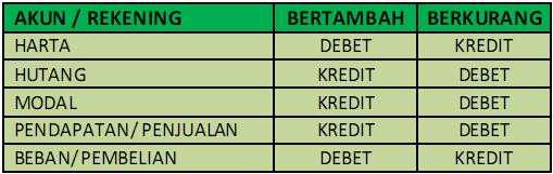 Akuntansi Perusahaan Jasa  NanikBlog