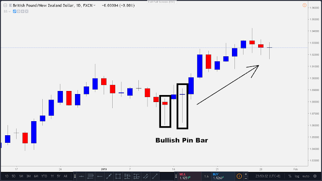 bullish pin bar candle