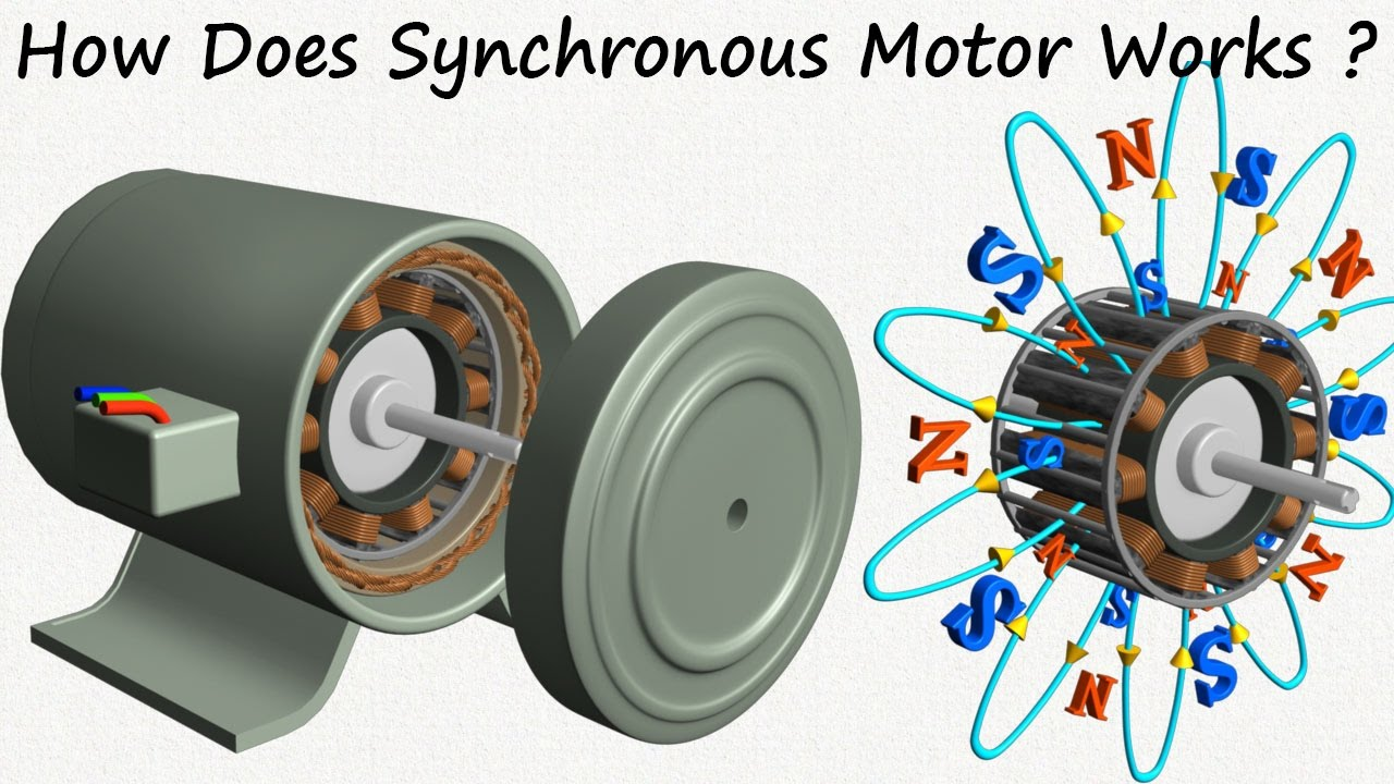 सिंक्रोनस मोटर (synchronous motor) क्या है | Working