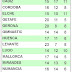 j57 Signos por equipos