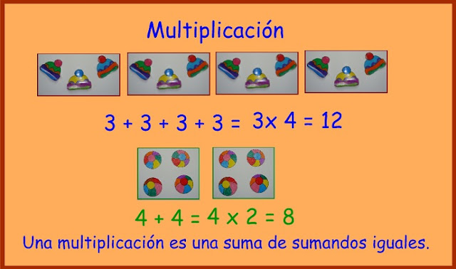 Resultado de imagen de LA MULTIPLICACION COMO SUMA