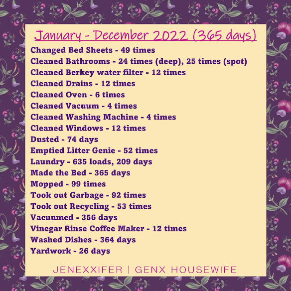 Housework Totals for 2022 (JenExxifer | GenX Housewife)