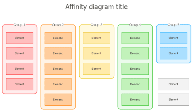 Six Sigma Affinity Diagram Template