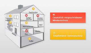   techem rauchmelder, techem rauchwarnmelder ausschalten, techem rauchmelder bedienungsanleitung, techem rauchmelder überwachung, techem rauchmelder kamera, techem rauchmelder erfahrungen, techem rauchmelder piept, techem rauchmelder test, techem rauchwarnmelder blinkt