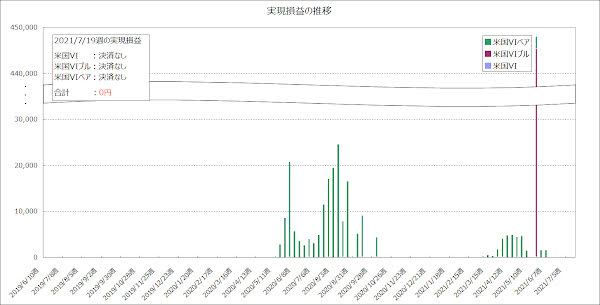 実現損益の推移のグラフ