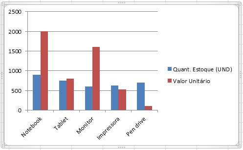 Como fazer gráficos no Excel 2007 ou 2010