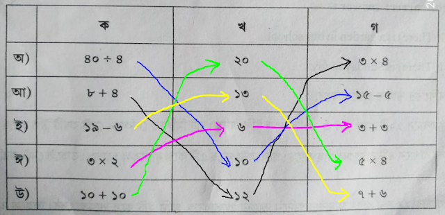 Class 2 Model Activity Task Part 6 Songjog Sthapone Sokkhomota