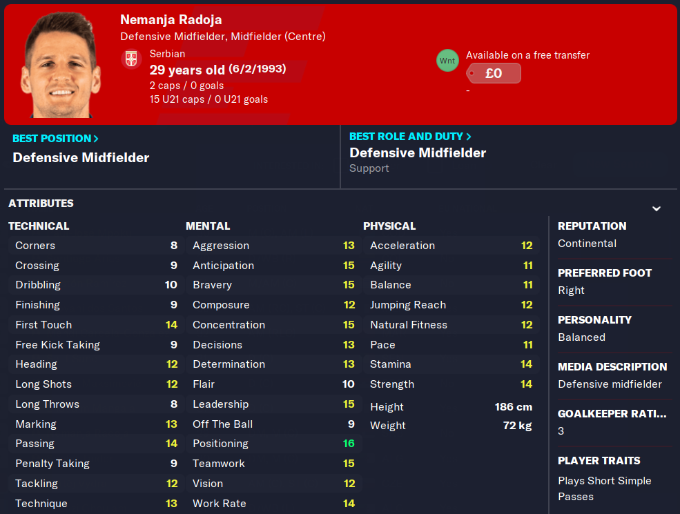 FM23 Nemanja Radoja