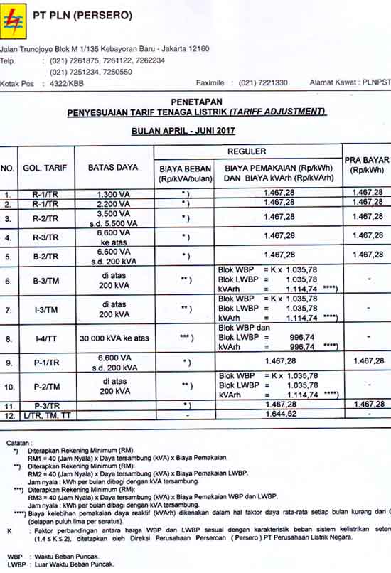 Daftar Tarif Dasar Listrik Pln 2017 Karang Taruana Mahameru Rt 15