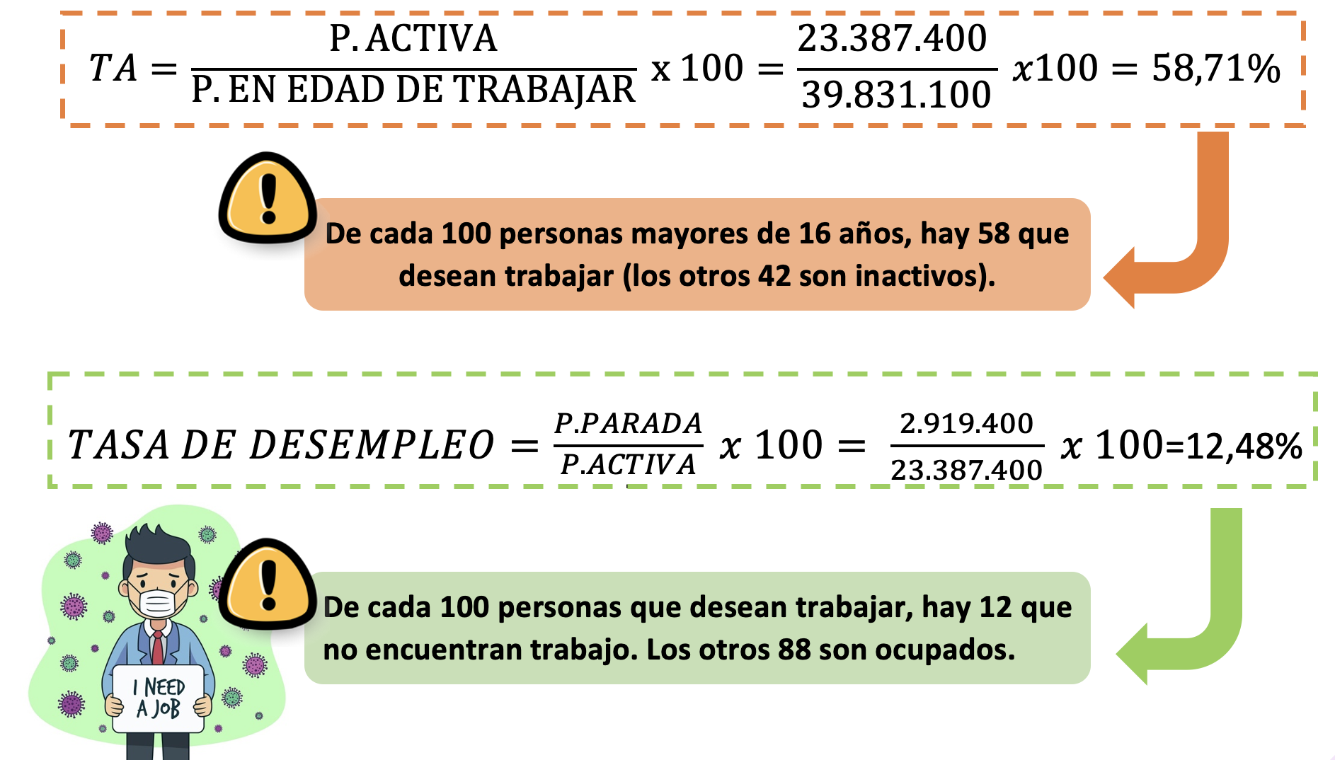 Cambios en la forma de calcular el paro en 2023