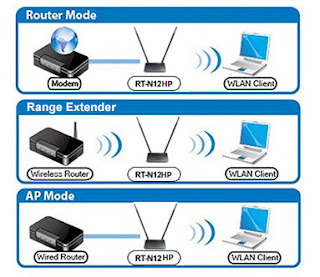 ASUS RT-N12HP Wireless-N300 High-Power Router screenshot 4