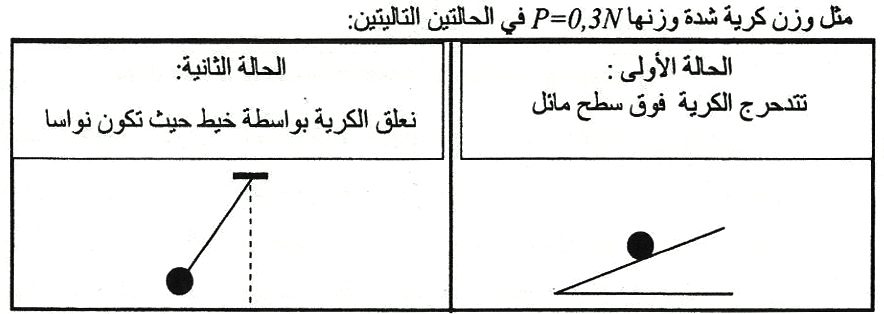 الوزن والكتلة الثالثة اعدادي تمارين وحلول