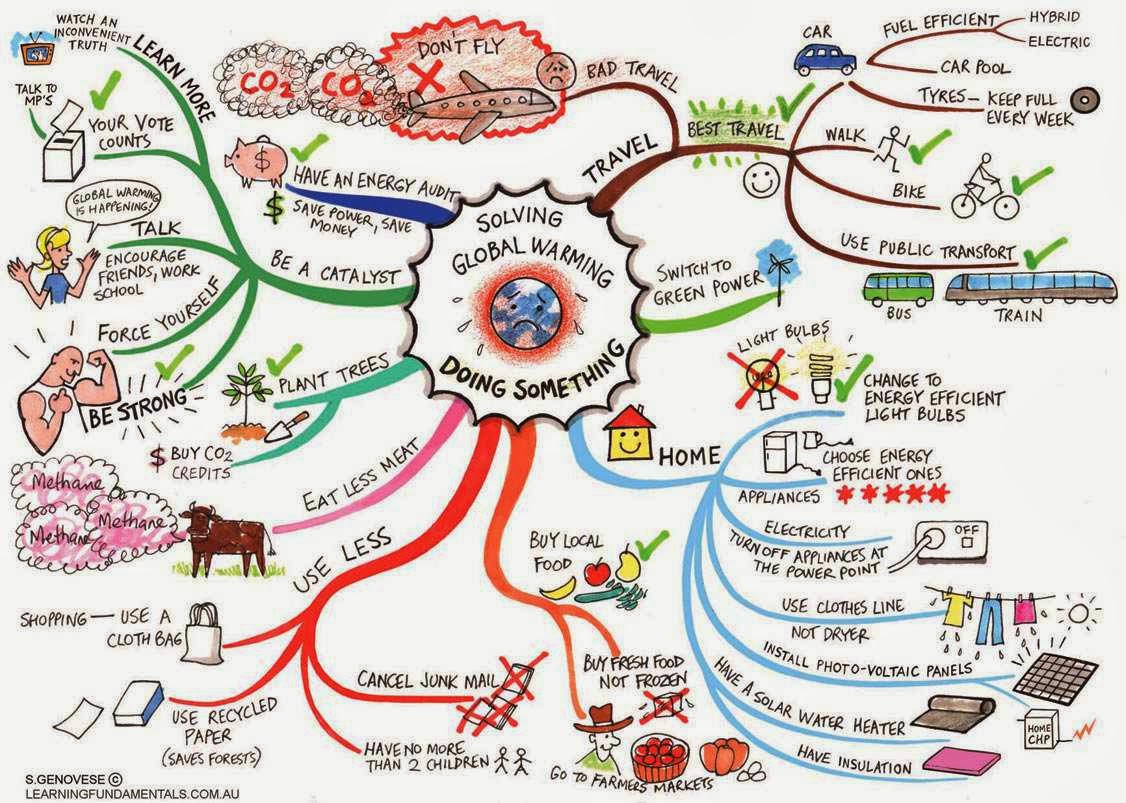 10 Gambar Global Warming Paling Menarik Perhatian