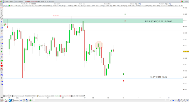 Bilan trading cac40 08/12/20