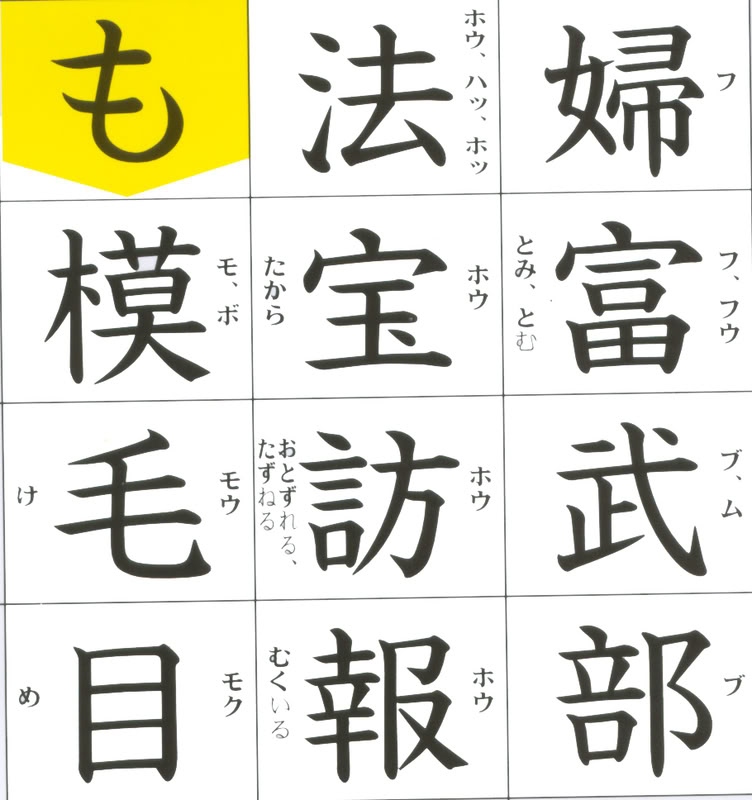 Chinese characters kanji were used to write either words borrowed from 