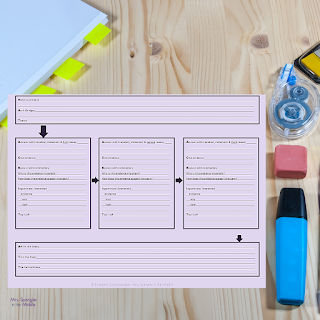 Using an informative essay planning sheet with sentence starters with your Middle School students is a great way to get them on the right track!