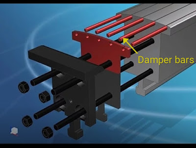 Damper bars and winding image