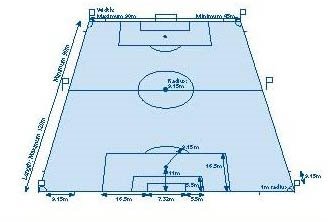 ANAK JELAPANG@Amy.blogspot: KURSUS KEPENGADILAN BOLA SEPAK 