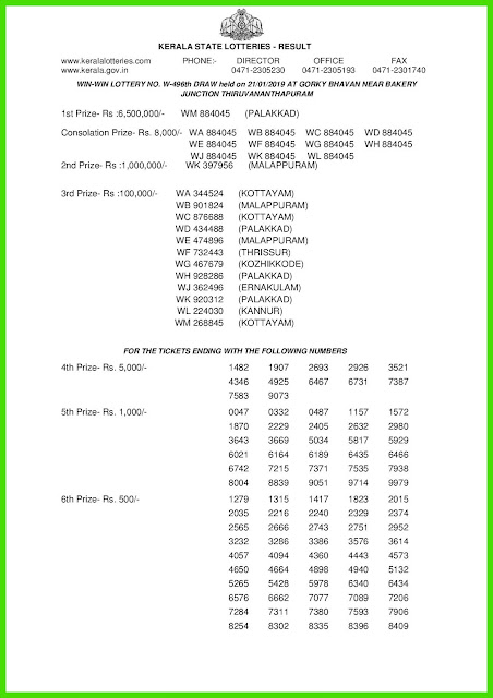 Kerala Lottery Results: 21-01-2019 Win Win W-496 Lottery ...