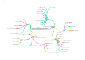 Картинки по запросу ментальна карта з української літератури