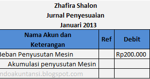 CONTOH SOAL JURNAL PENYESUAIAN PENYUSUTAN AKTIVA TETAP