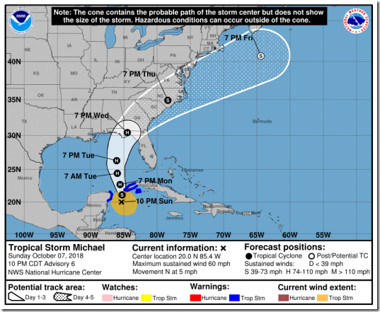 Hurricane Michael