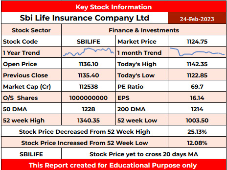 SBILIFE Stock Report - 24.02.2023