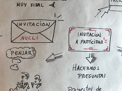 Experencia de paciente Visual Thinking Graphic Recording en #C4PE