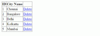 Show confirmation message while deleting row from grid view using C#.Net