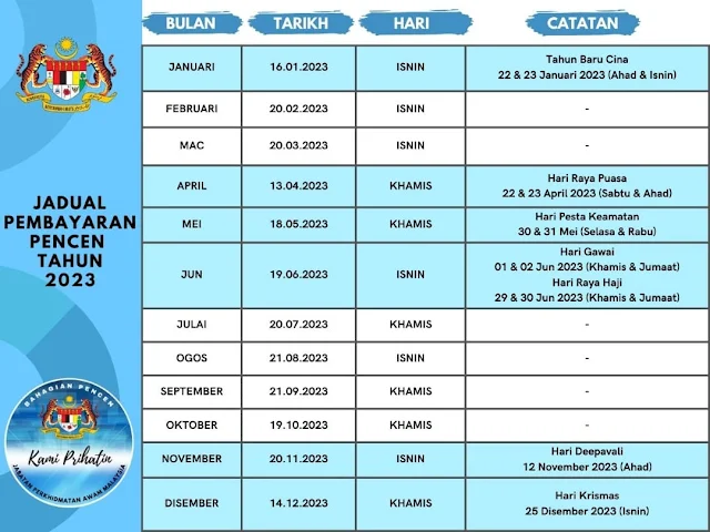 bayaran pencen 2023